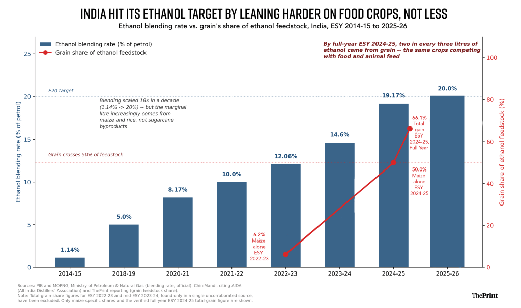 Graphic: Prakhar Agarwal, ThePrint