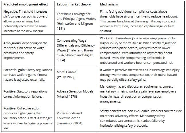 Source: Authors’ compilation.