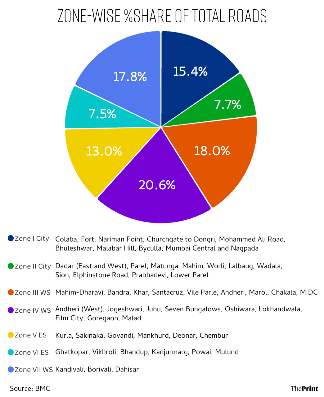 Infographic: Shruti Naithani/ThePrint