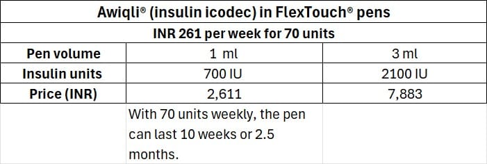 Source: Novo Nordisk