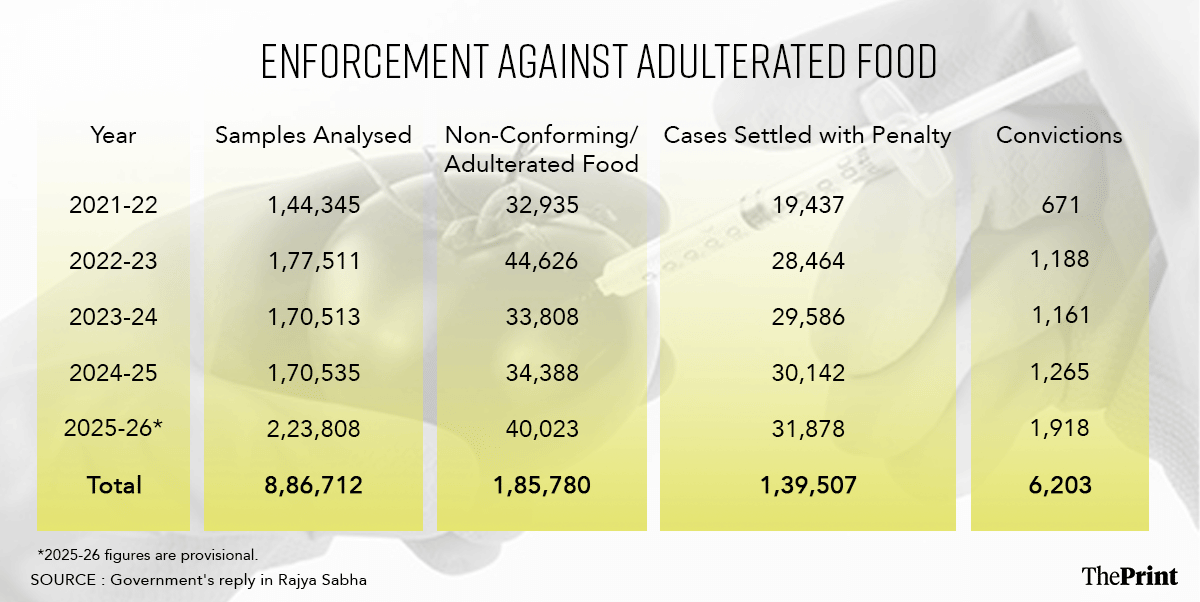 Infographic: Shruti Naithani/ThePrint