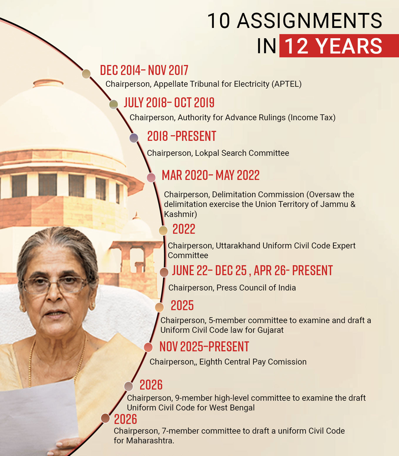 Infographic: Prakhar | ThePrint