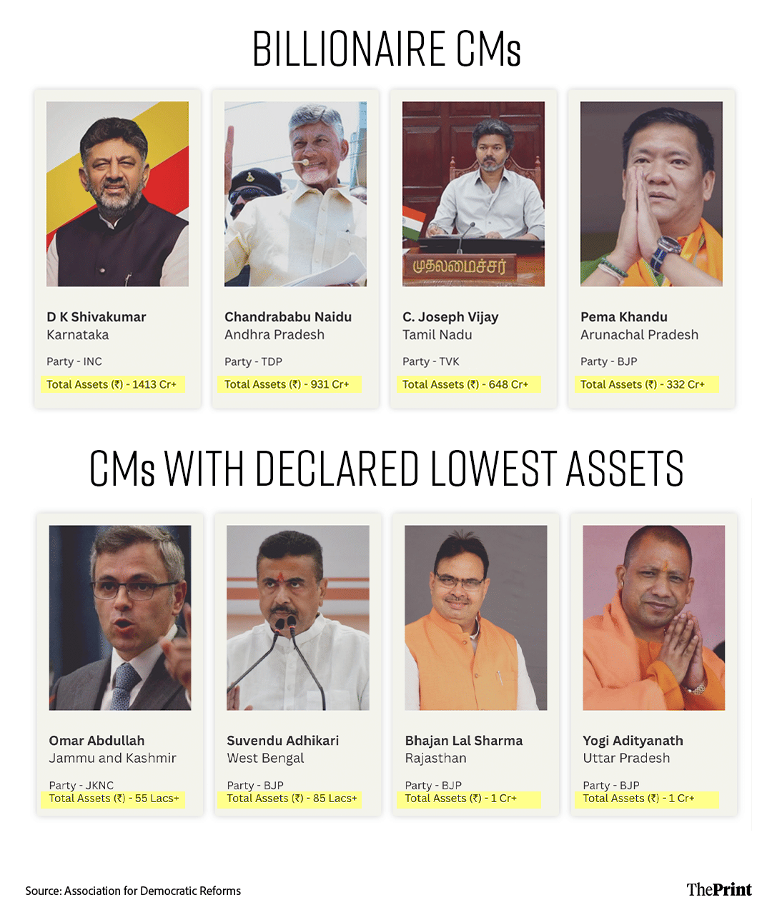 Infographic: Manya Aggarwal | ThePrint