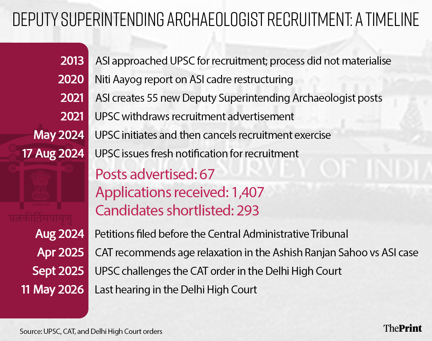 Superintending Archaeologist recruitment timeline