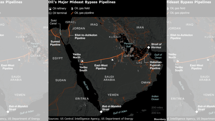 Oil's Major Mideast Bypass Pipelines | Bloomberg