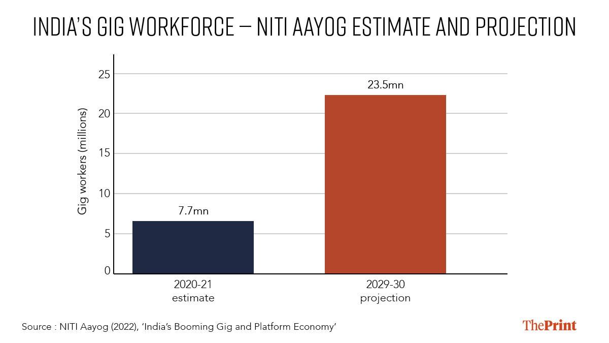 Infographics: Manya Aggarwal/ThePrint