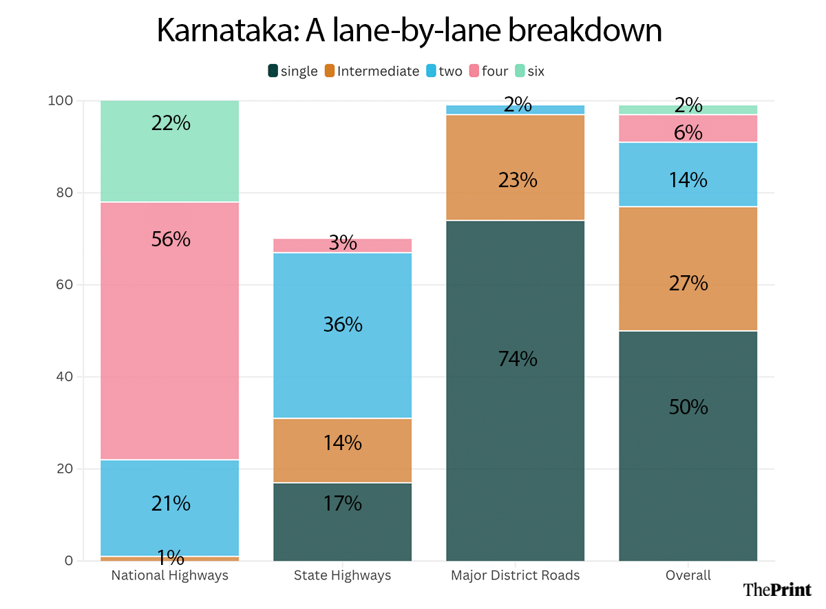 Source: BCG report. | Infographics: Shruti Naithani/ThePrint