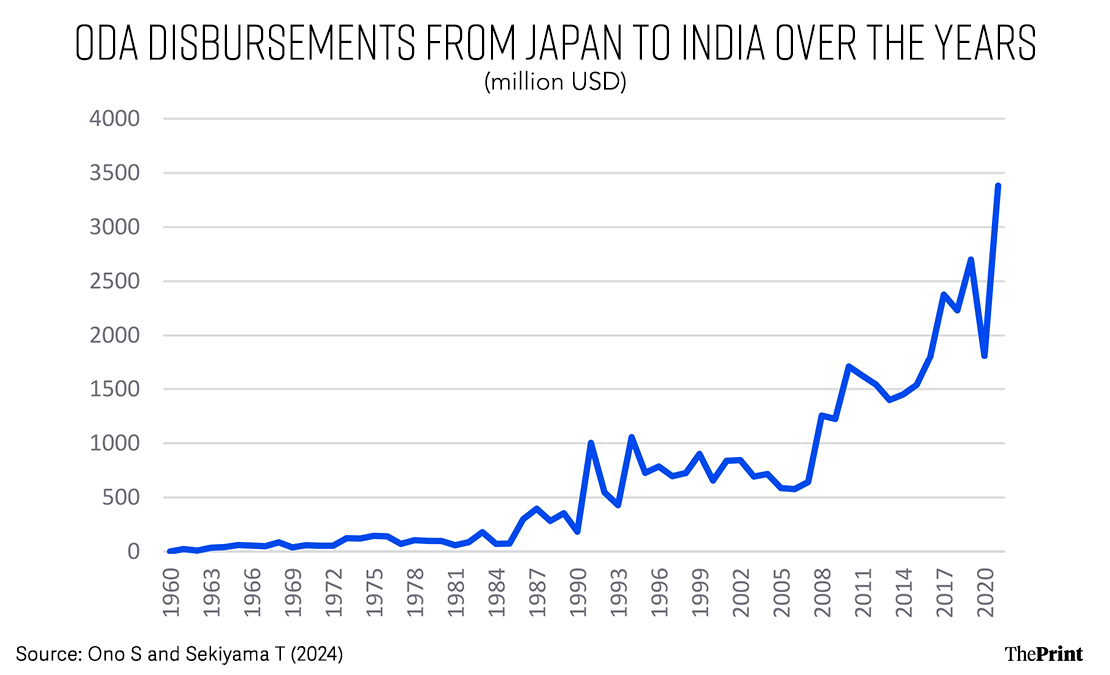 Infographic: Shruti Naithani/ThePrint