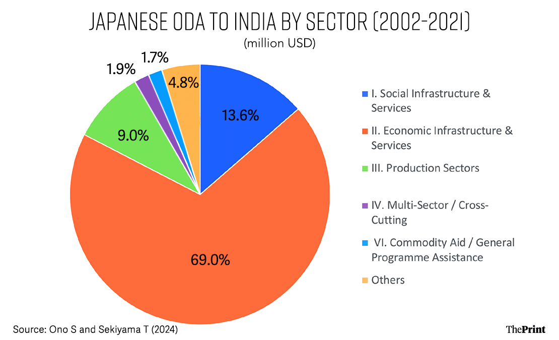 Infographic: Shruti Naithani/ThePrint