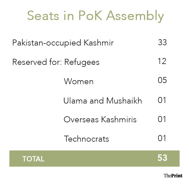 Infographic: Shruti Naithani/ThePrint