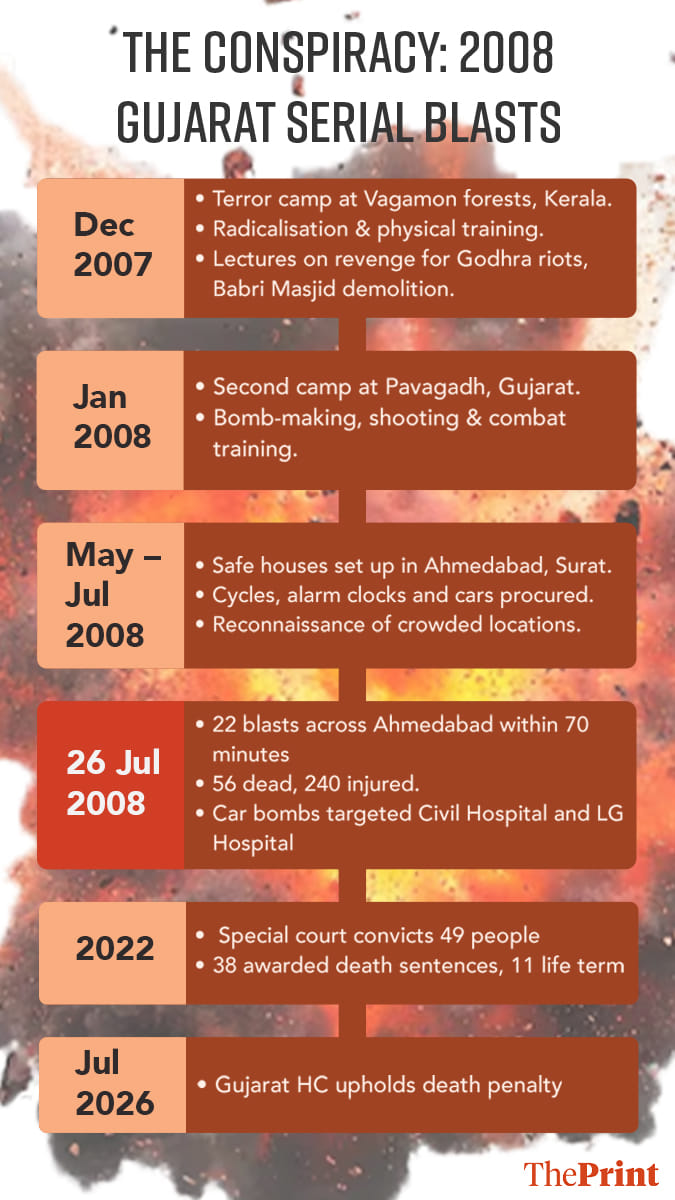Infographics: Manya Aggarwal/ThePrint