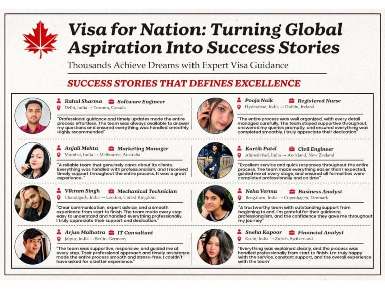 Visa For Nation: Empowering Global Dreams Through Trusted Immigration Expertise and Proven Client Success