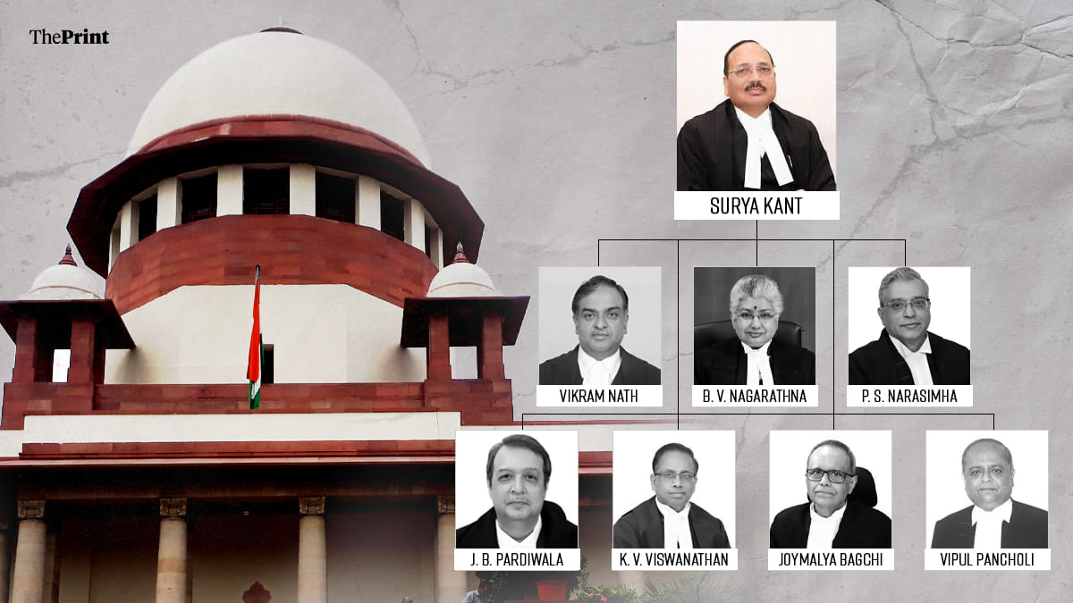 Chief Justices beyond Surya Kant: 1st woman CJI, another with tenure longer than Chandrachud’s
