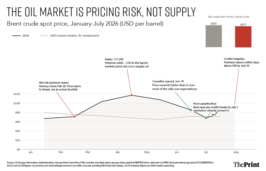 Graphic: Manya Aggarwal, ThePrint