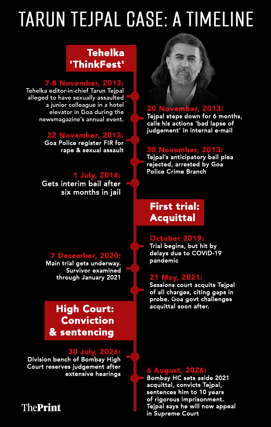 Infographic: Manya Aggarwal/ThePrint