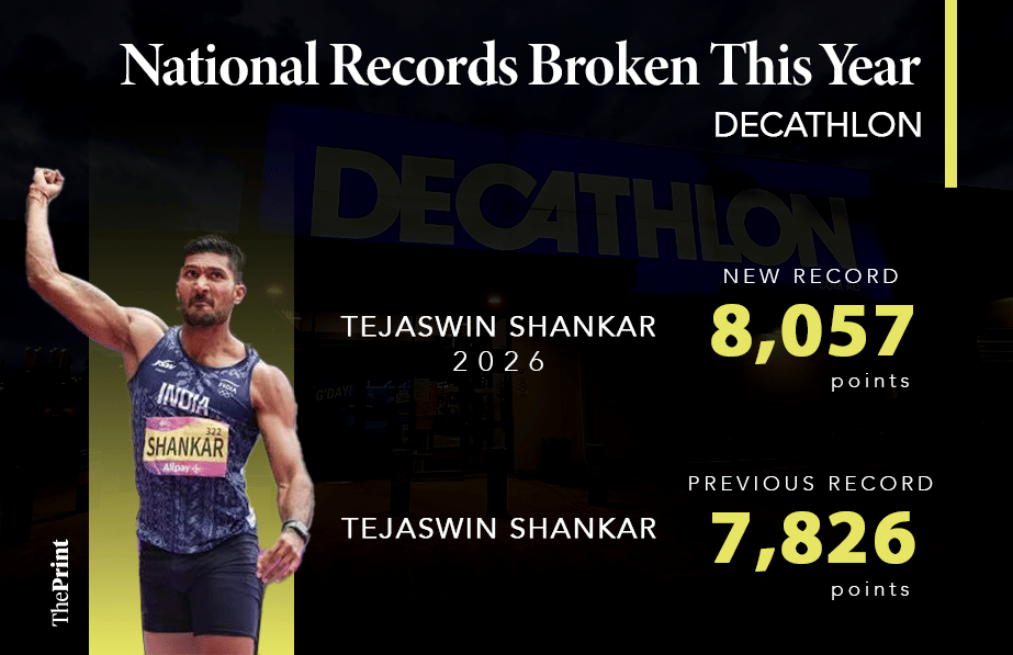 Infographic: Shruti Naithani/ThePrint