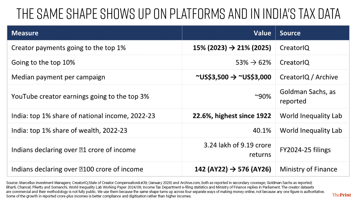 Infographic: Shruti Naithani/ThePrint