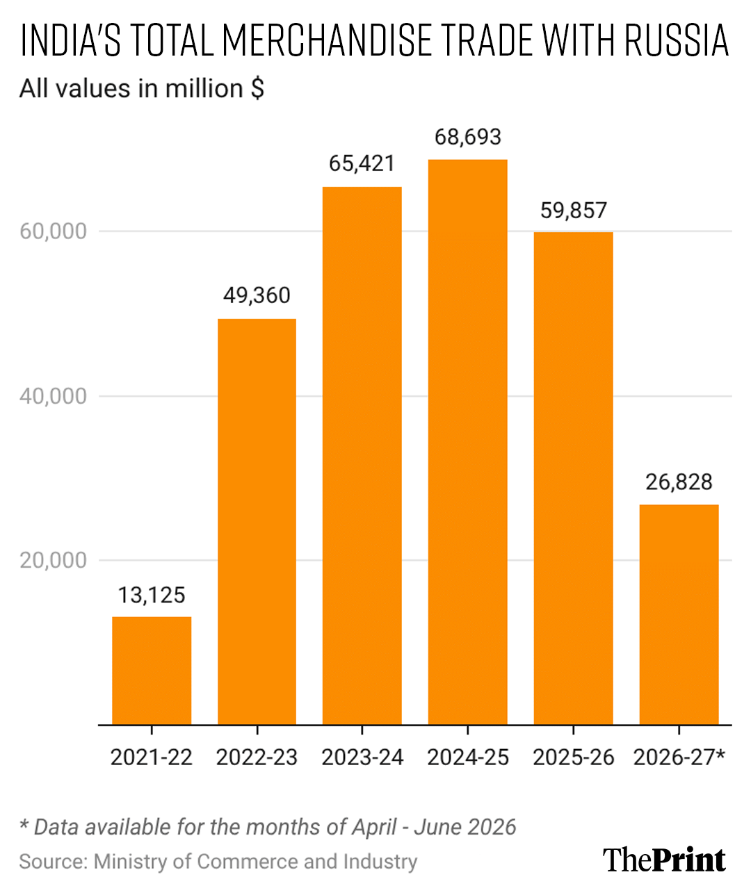 Infographic: Manya Aggarwal | ThePrint
