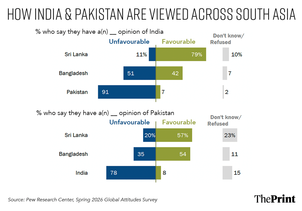 Infographic: Manya Aggarwal/ThePrint