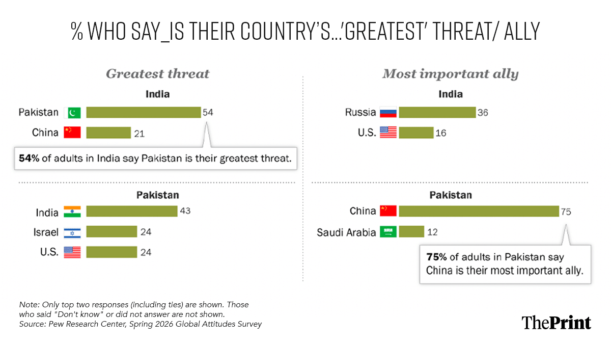 Infographic: Manya Aggarwal/ThePrint
