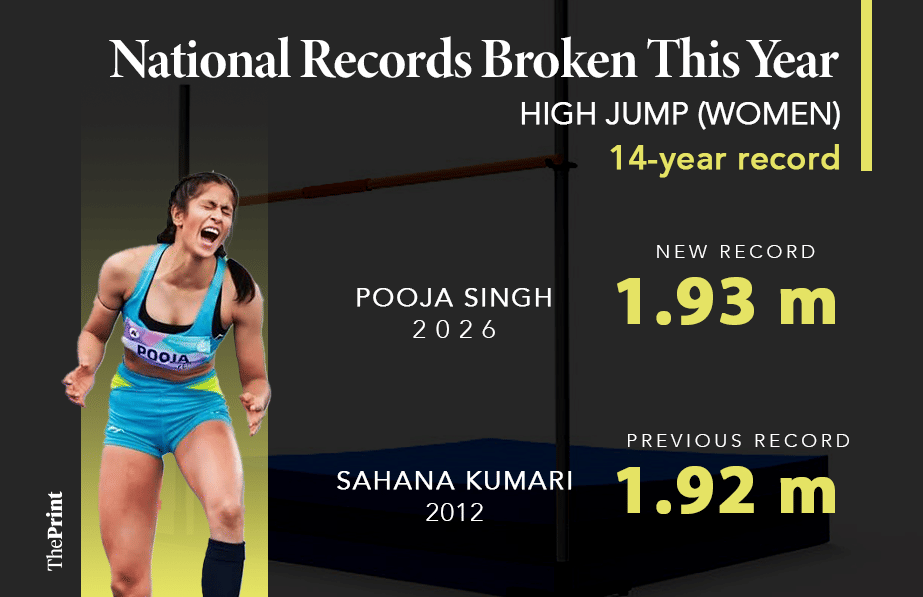 Infographic: Shruti Naithani/ThePrint