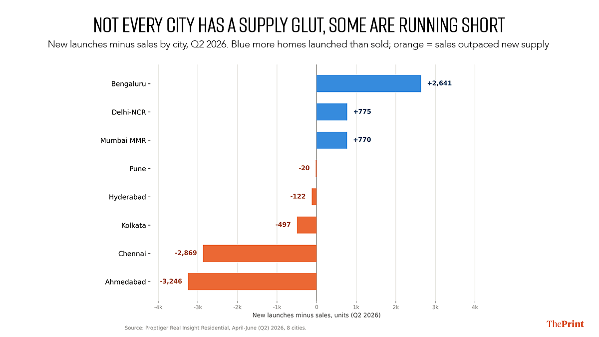 Graphic by Shruti Naithani | ThePrint