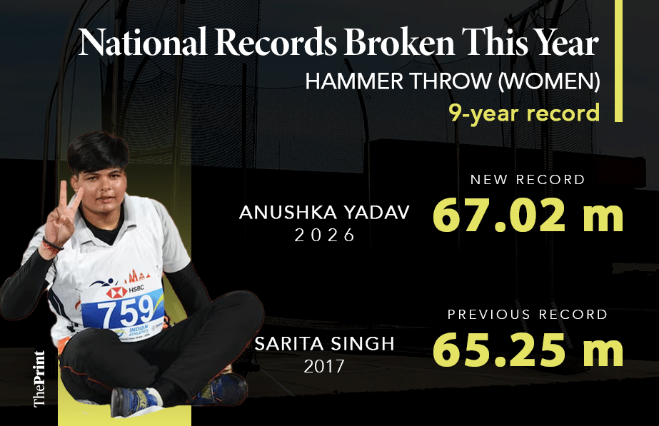Infographic: Shruti Naithani/ThePrint