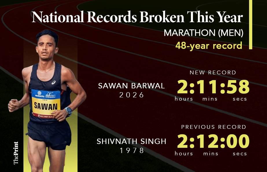 Infographic: Shruti Naithani/ThePrint