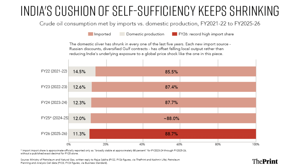 Graphic: Manya Aggarwal, ThePrint