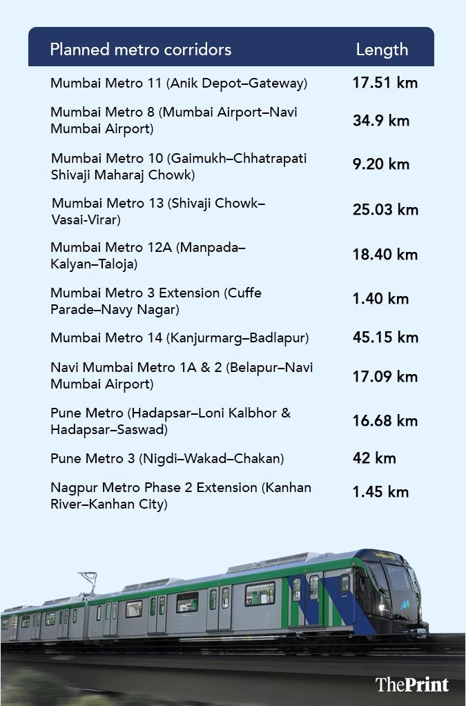 Infographics: Manya Aggarwal/ThePrint