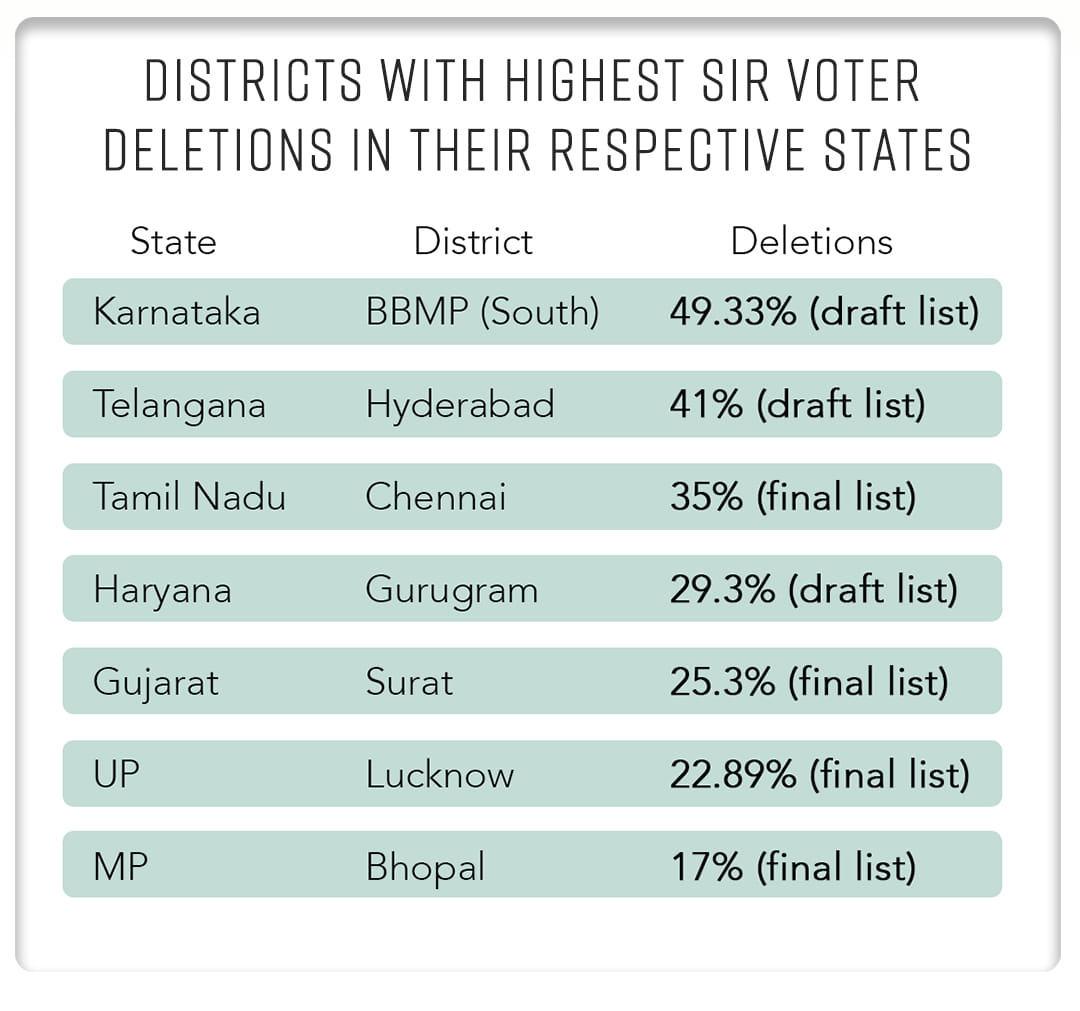 Infographic: Shruti Naithani | ThePrint