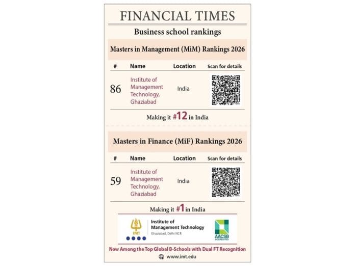 IMT Ghaziabad Re-enters FT Masters in Management Ranking at #86