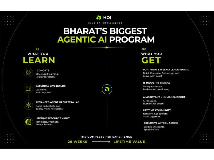 Haus of Intelligence by LanceMart Crosses 1,000+ Learners in its First 12 Weeks, Emerges as Bharat's Largest Agentic AI Program