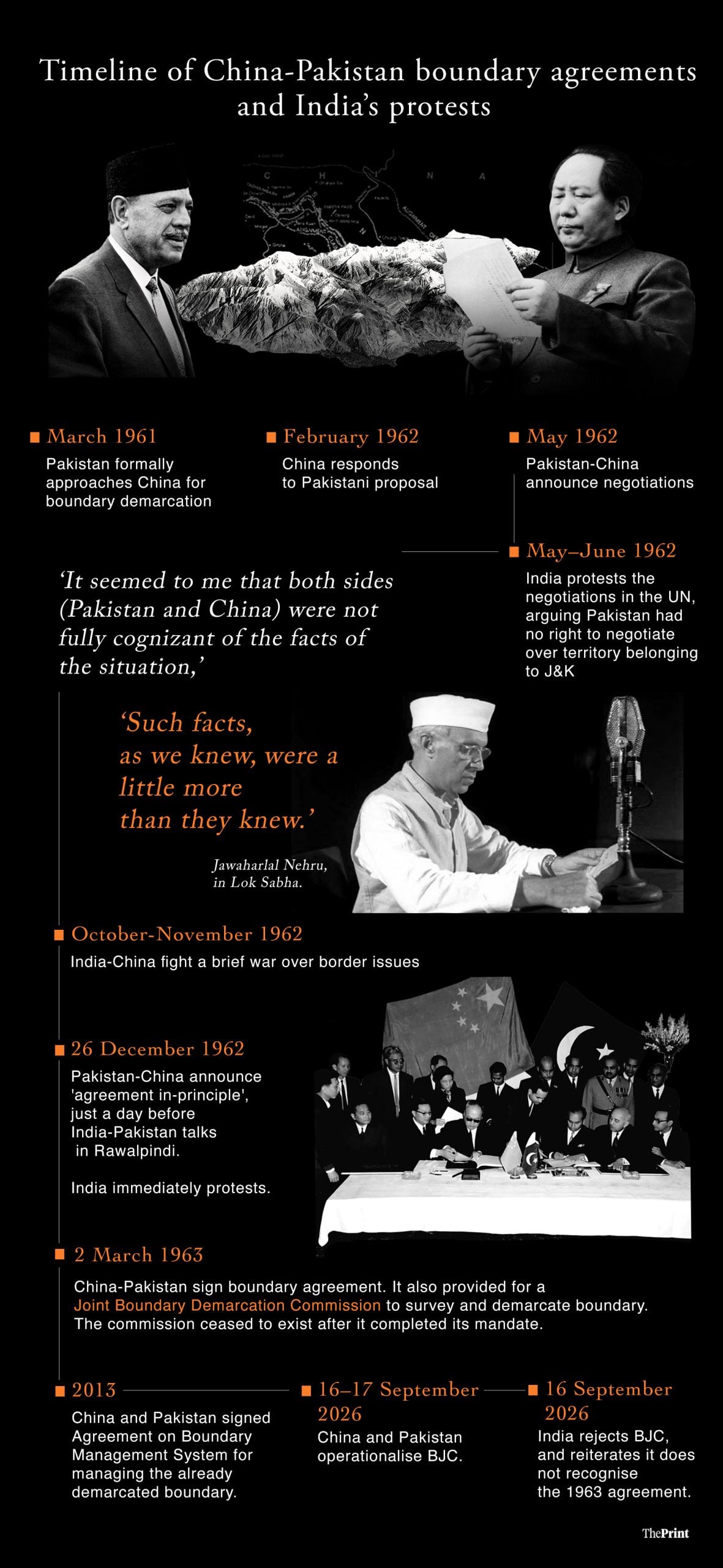 Infographics: Soham Sen/ThePrint