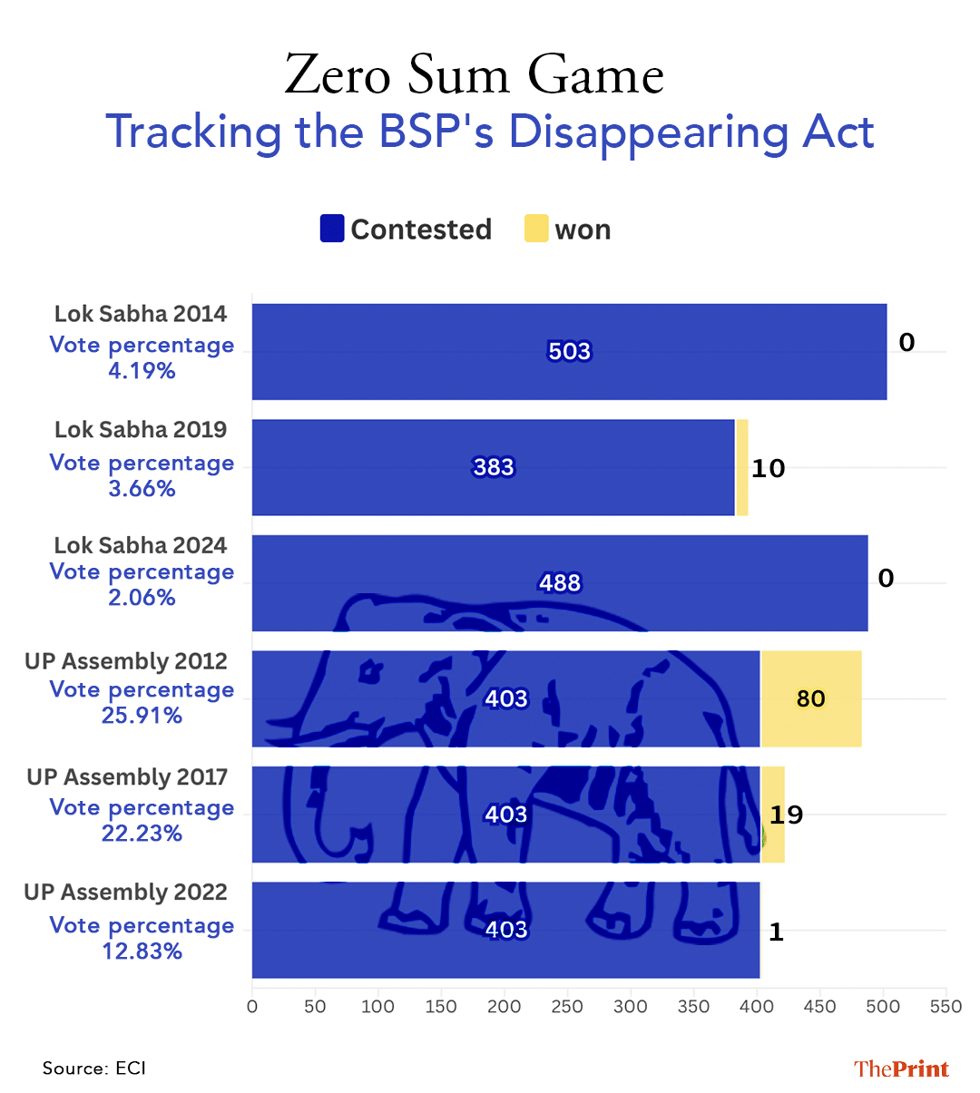 Infographic by Shruti Naithani | ThePrint