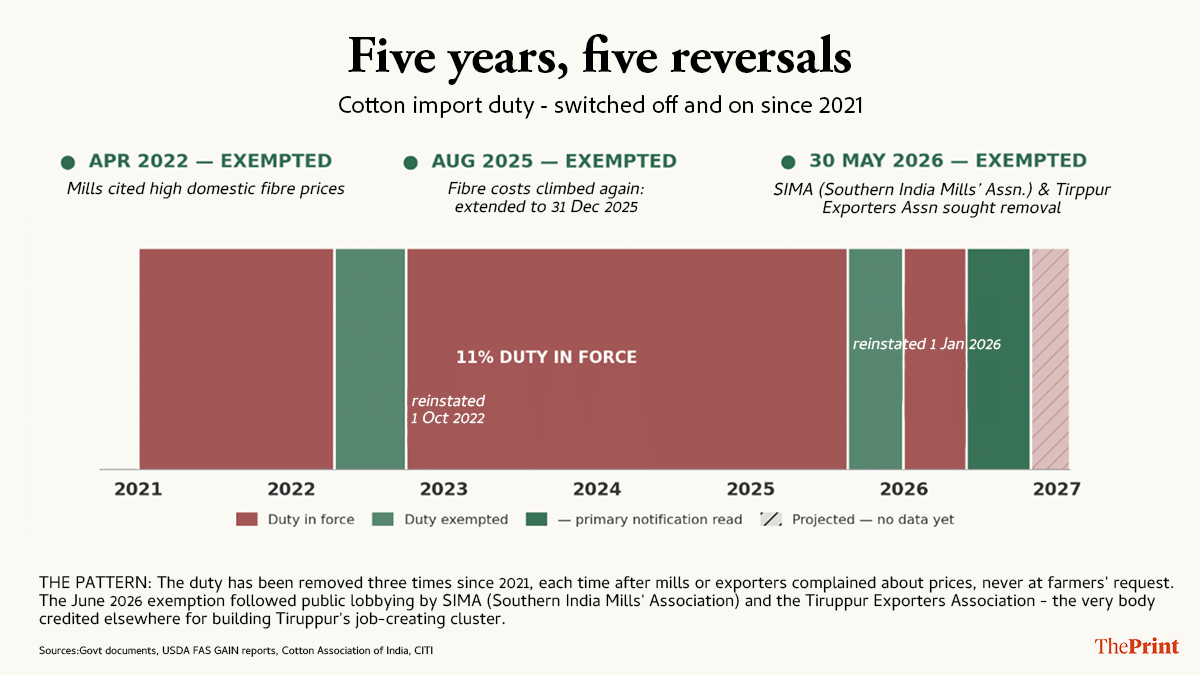 Infographics: Shruti Naithani/ThePrint