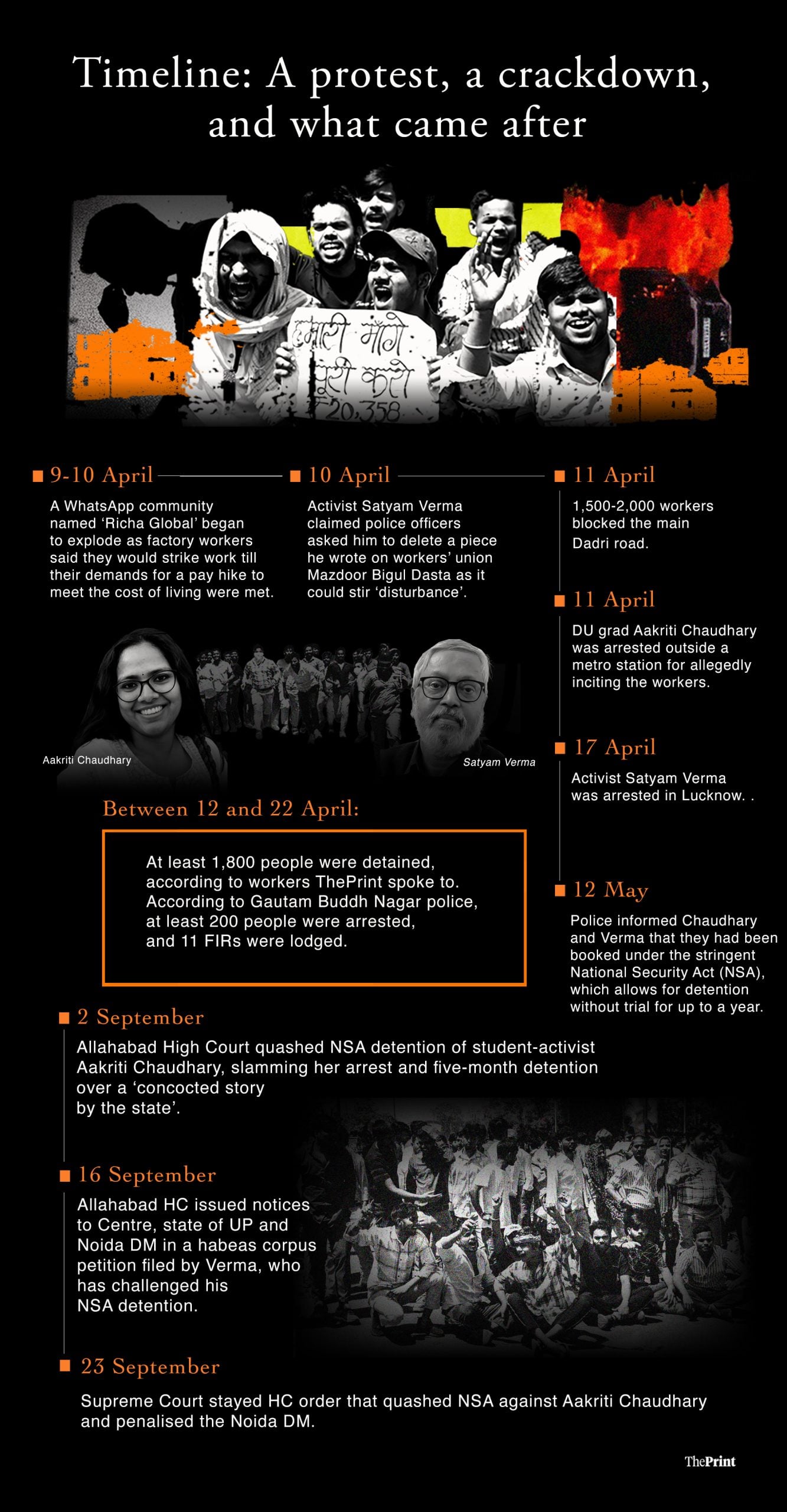 Infographic by Soham Sen | ThePrint