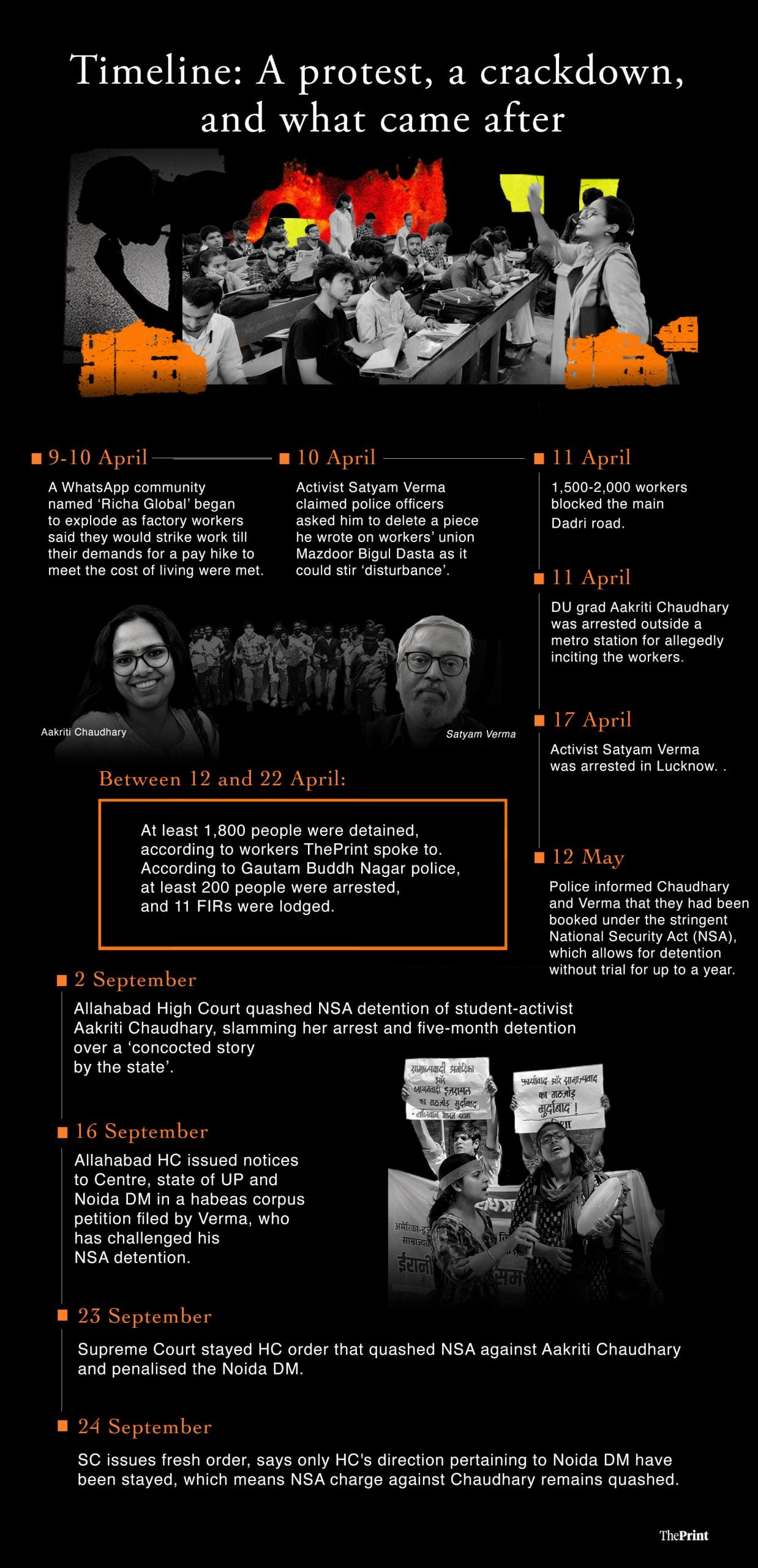 Infographics: Shruti Naithani/ThePrint