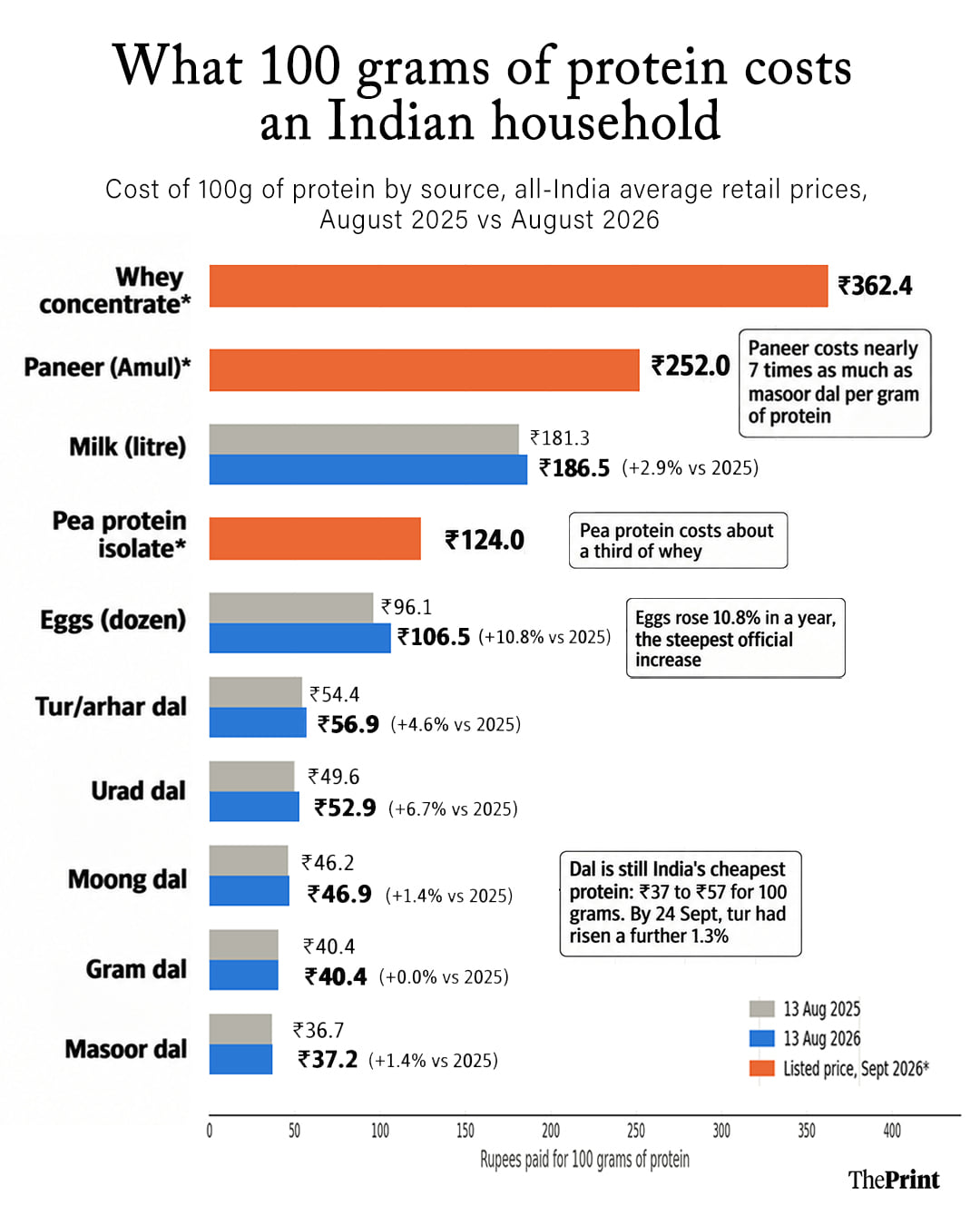 Graphic by Soham Sen | ThePrint