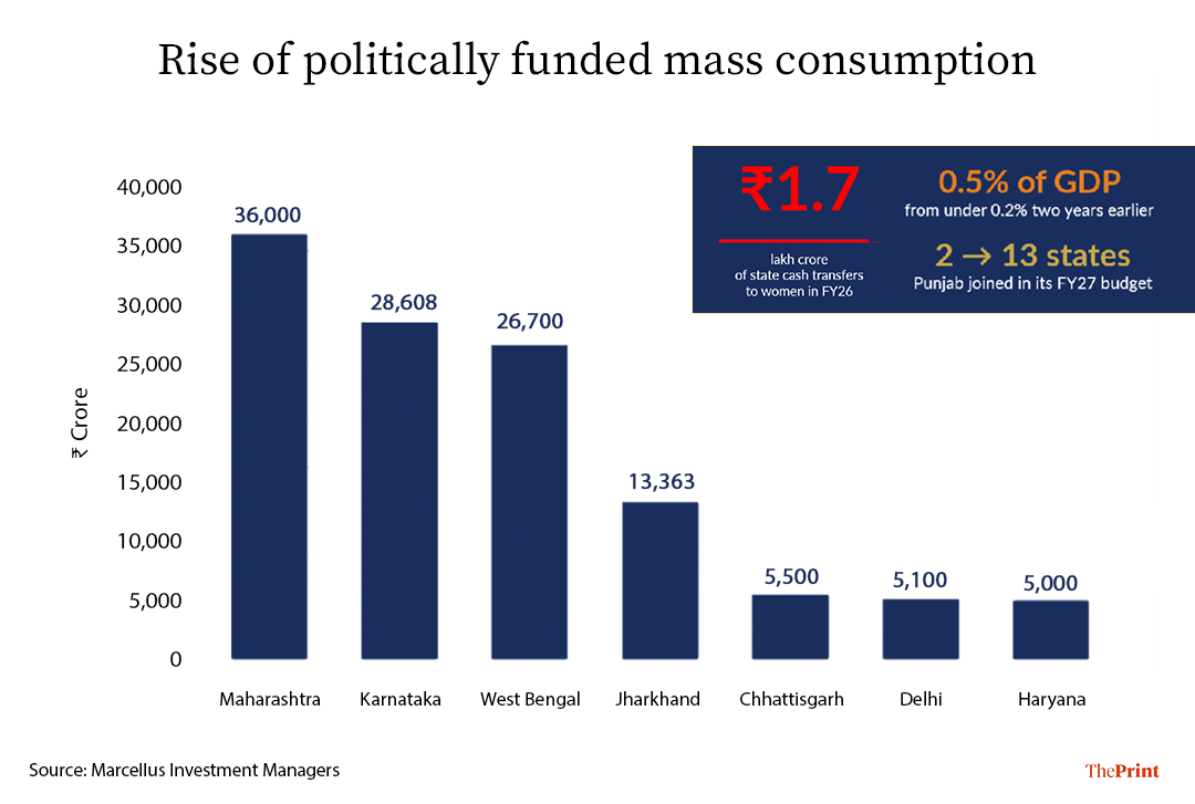 Infographics: Manya Aggarwal/ThePrint 
