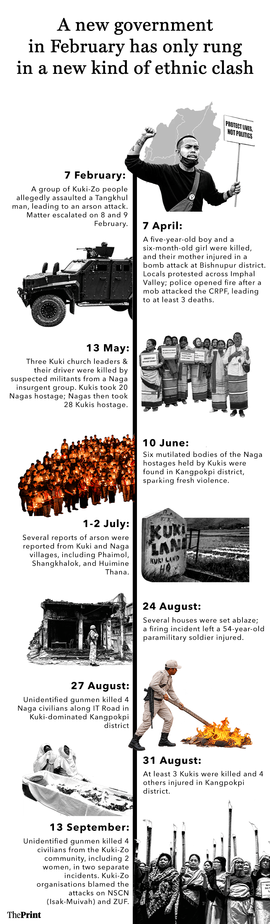 Infographic: Manya Aggarwal/ThePrint 
