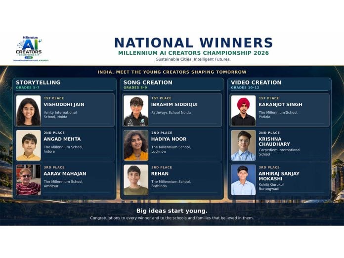 The Millennium Group of Schools Announces Winners of Millennium AI Creators Championship 2026, Celebrating Young India's Responsible AI Creators