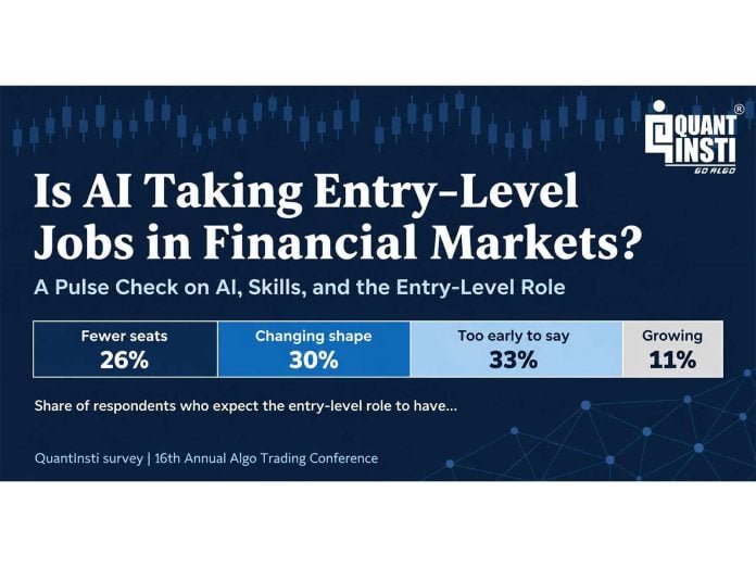 Is AI Taking Entry-Level Jobs in Financial Markets?