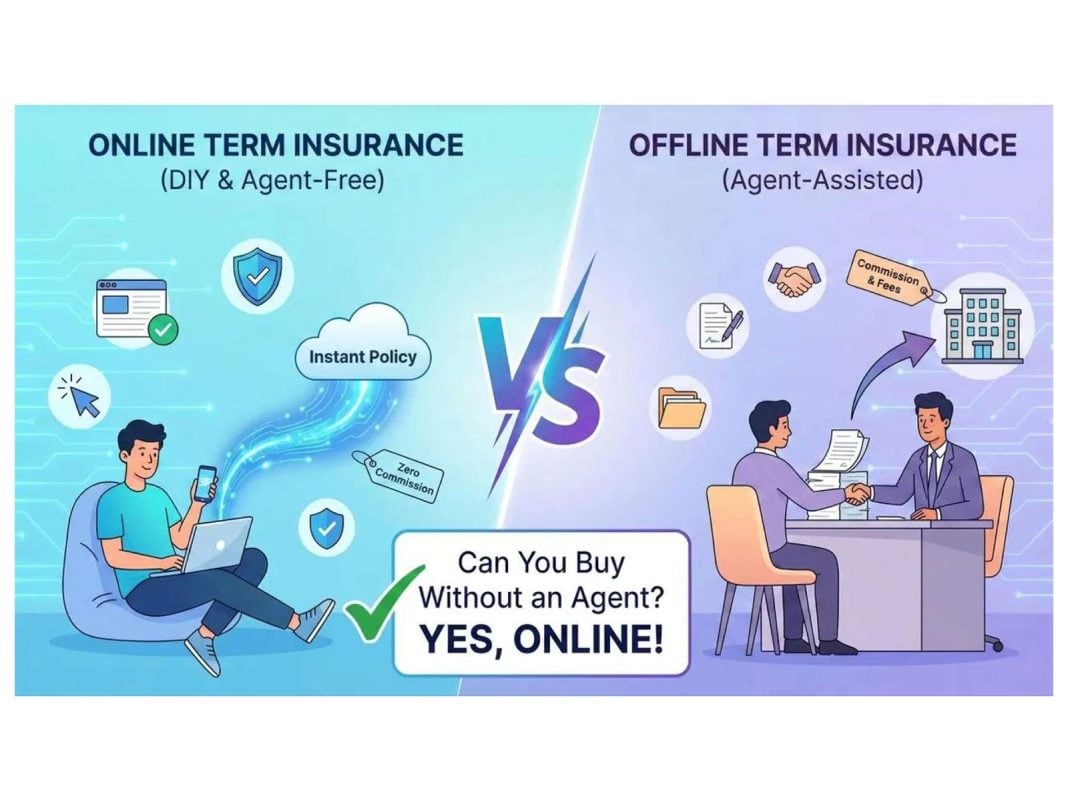 Online or Offline Term Insurance: Which Buying Method Suits You Best ...