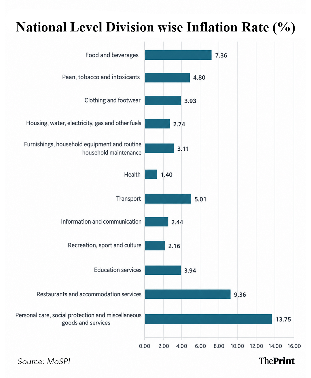 Infographic: Manya Aggarwal/ThePrint