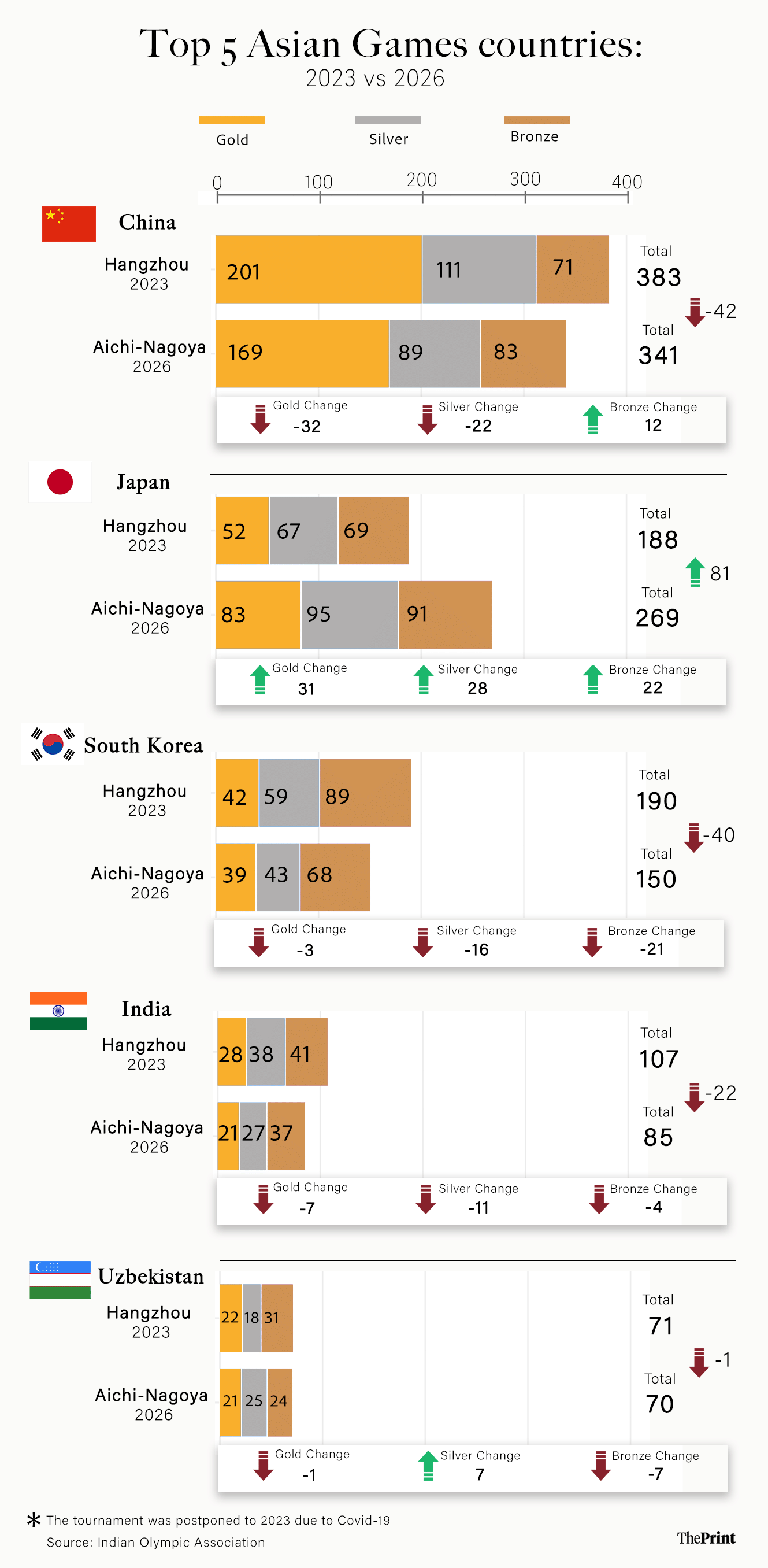 Graphic: Soham Sen | ThePrint
