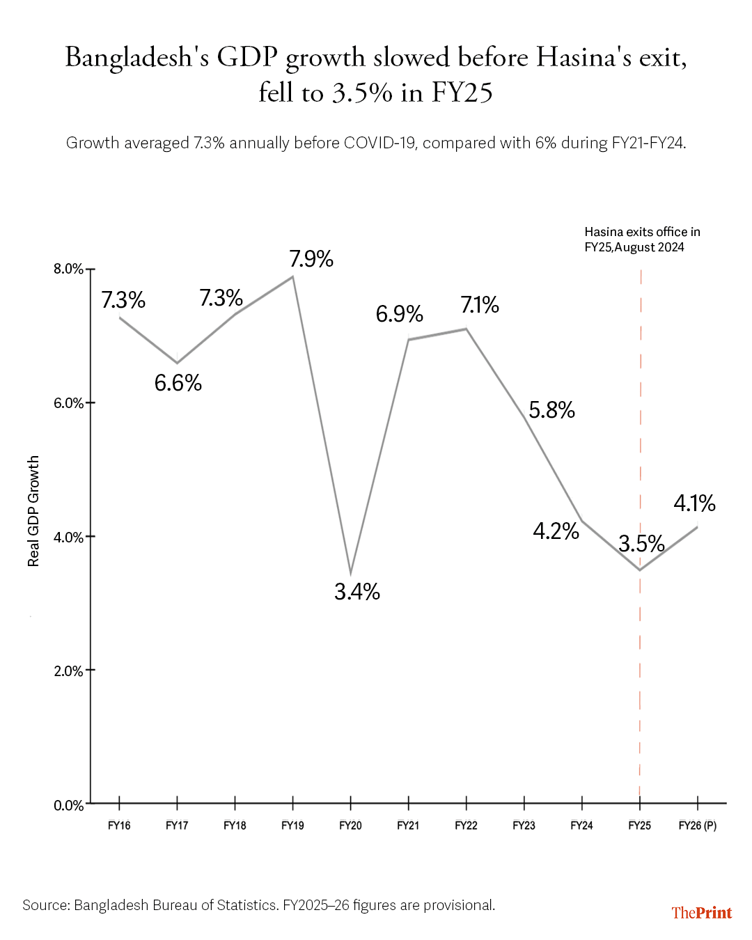Infographic: Shruti Naithani/ThePrint