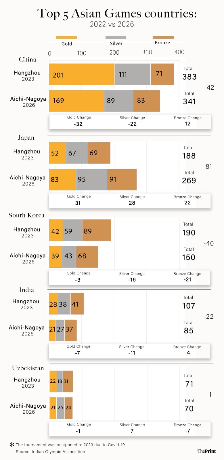 Graphic: Soham Sen | ThePrint