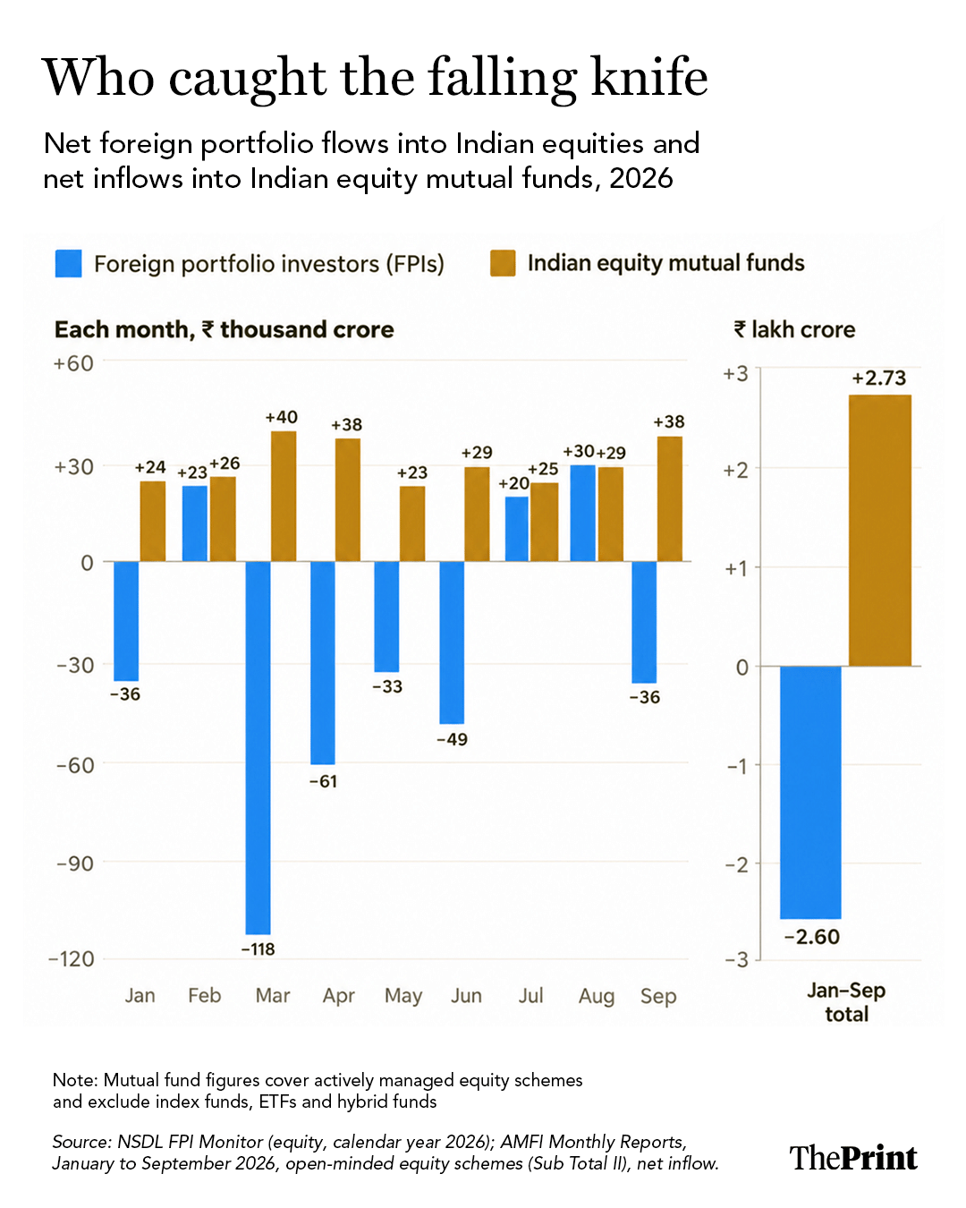 Infographic: Manya Aggarwal | ThePrint