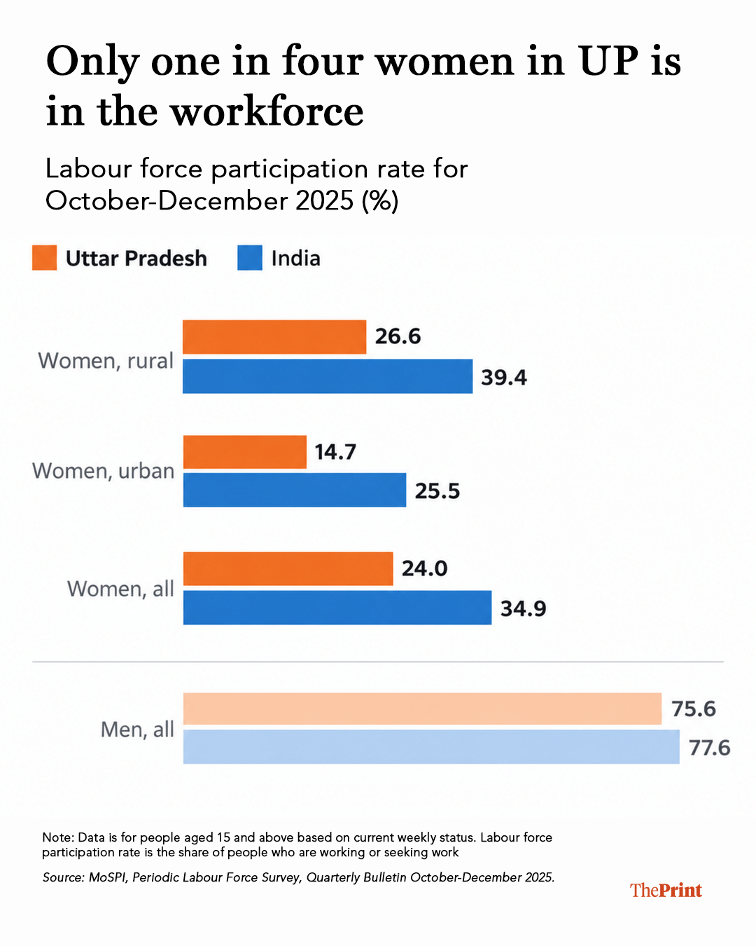Infographic: Manya Aggarwal/ThePrint